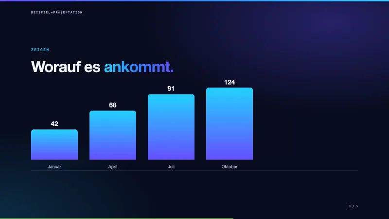 Folie mit Balkendiagramm im Vollbild von Presentation Flow